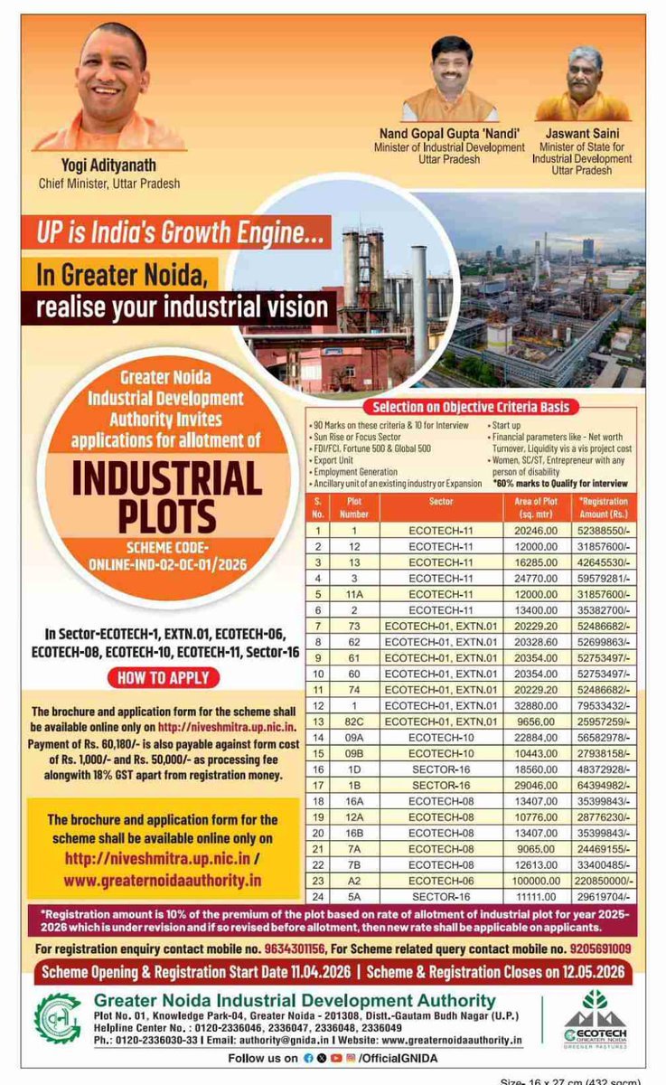 Greater Noida Industrial Plot Scheme 2026: A Golden Opportunity for Investors & Businesses