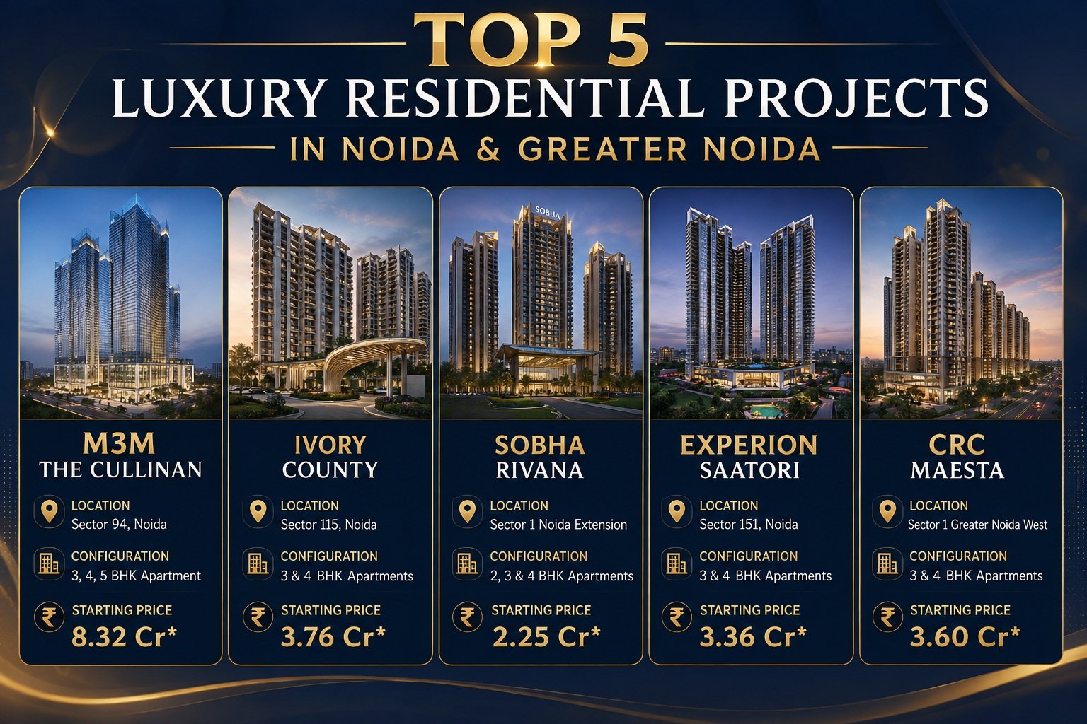 Top 5 Luxury Residential Projects in Noida